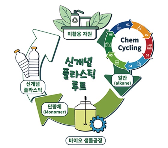 기사제목